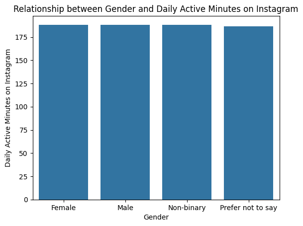 Box plot comparing gender and daily active minutes on instagram